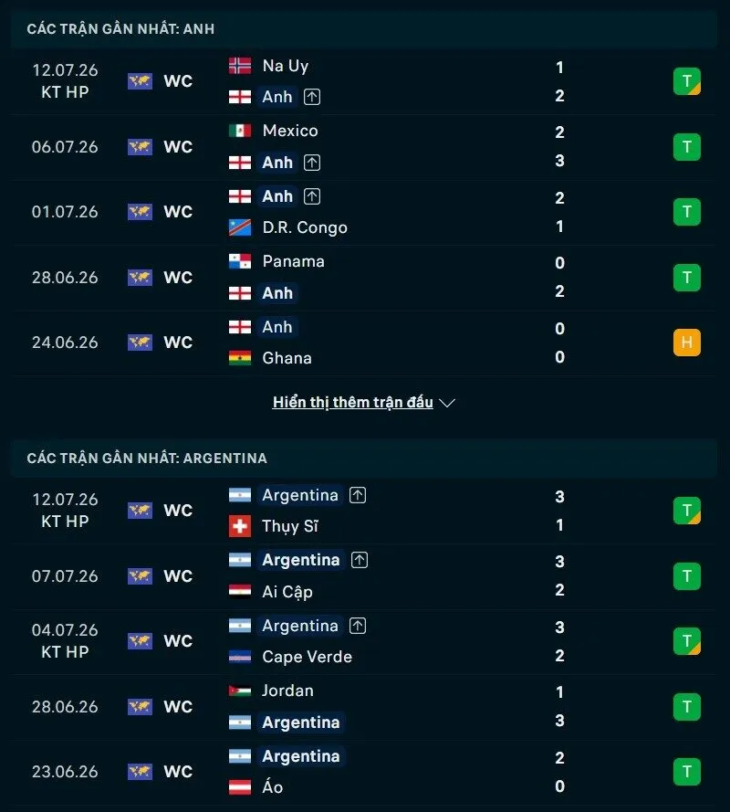 Phong độ và thống kê đối đầu Anh vs Argentina