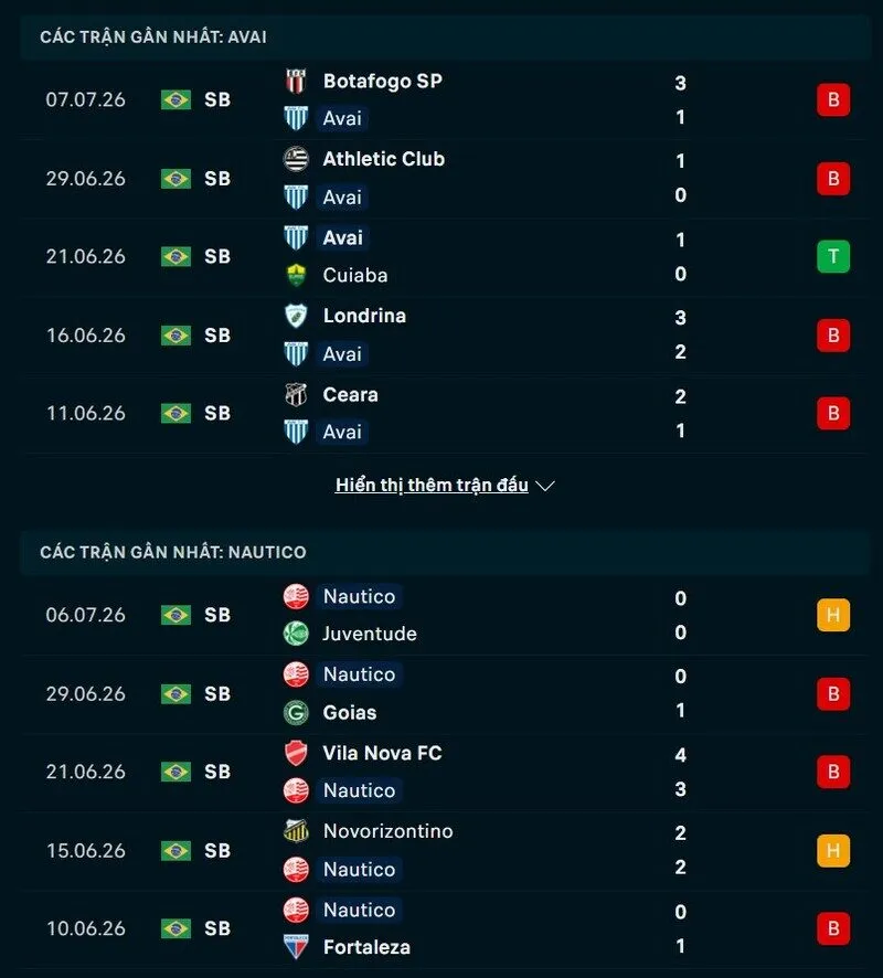 Phong độ và thống kê đối đầu Avai vs Nautico PE