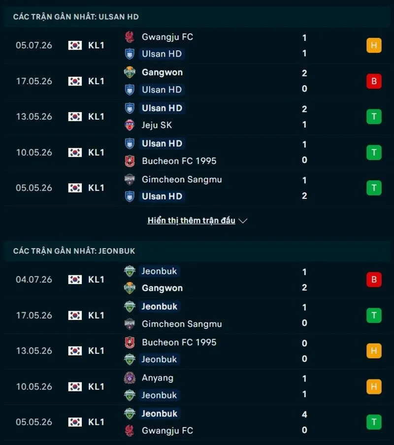 Phong độ và thống kê đối đầu Ulsan HD vs Jeonbuk