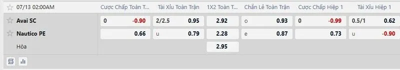 Bảng tỷ lệ kèo trận Avai vs Nautico PE