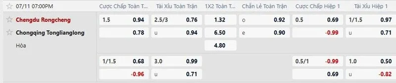 Bảng tỷ lệ kèo Chengdu Rongcheng vs Chongqing