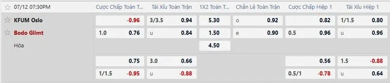 Bảng tỷ lệ kèo trận KFUM Oslo vs Bodo Glimt