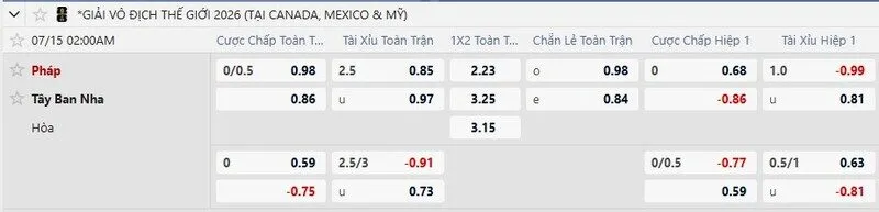 Bảng tỷ lệ kèo trận Pháp vs Tây Ban Nha